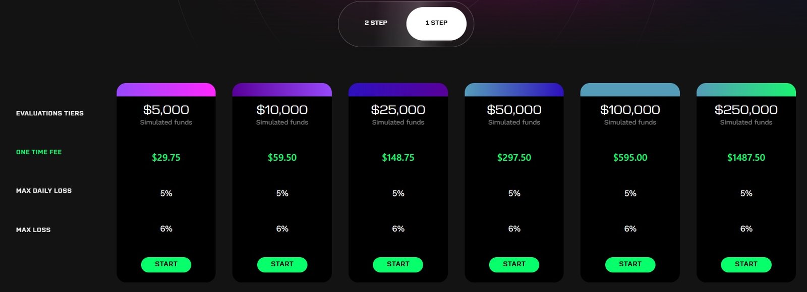 ICFunded: Cheap Prop Firm Challenges?