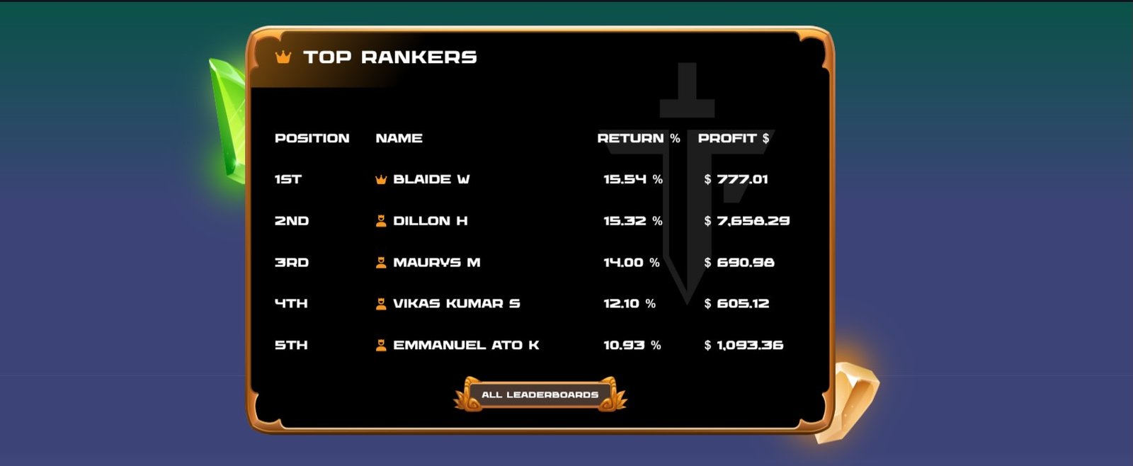 The Funded Trader Competitions