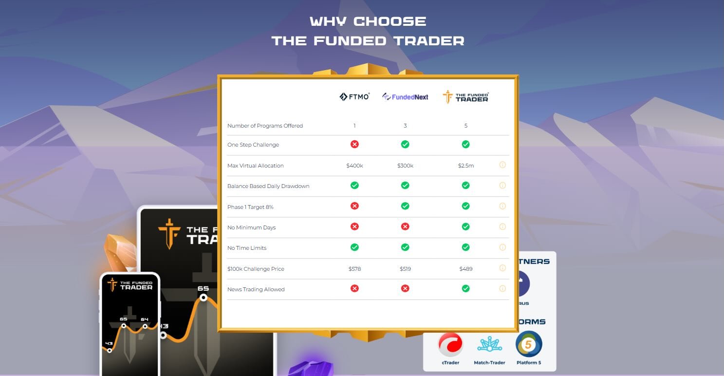 The Funded Traders Competitor