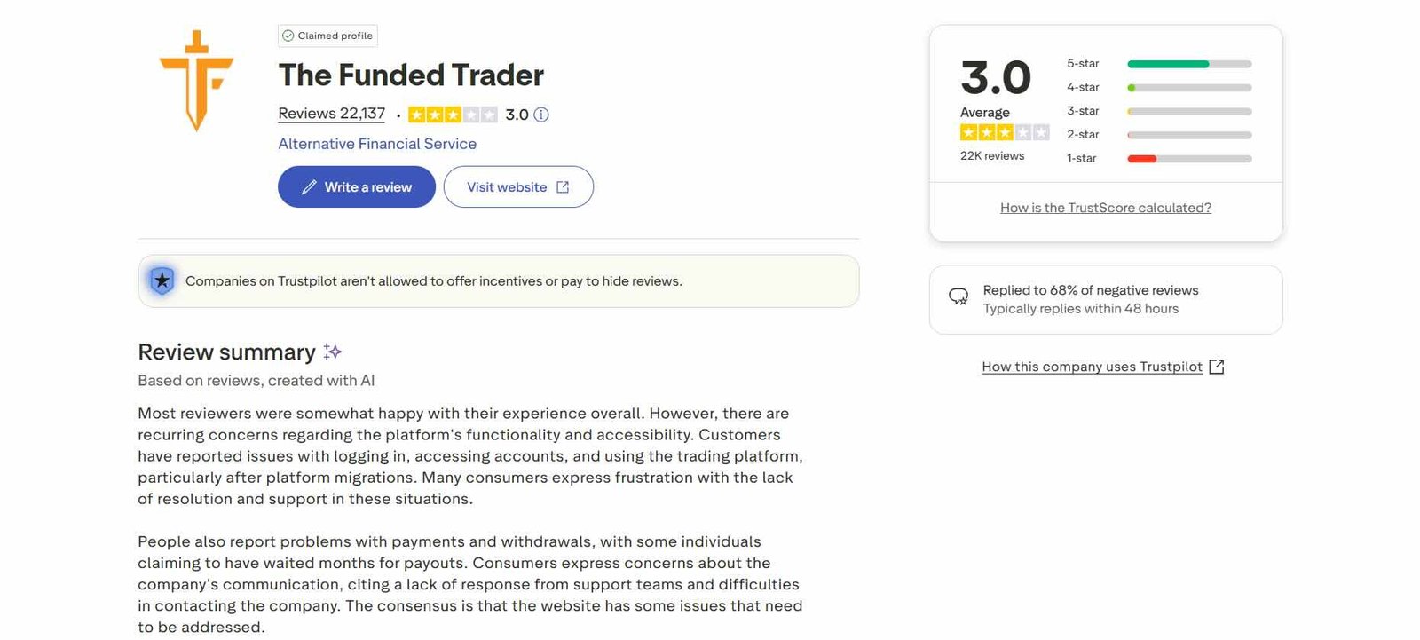 The Funded Trader Reviews on Trustpilot